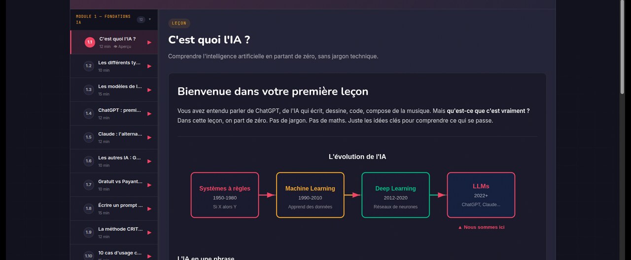 Contenu d'une leçon illustrée
