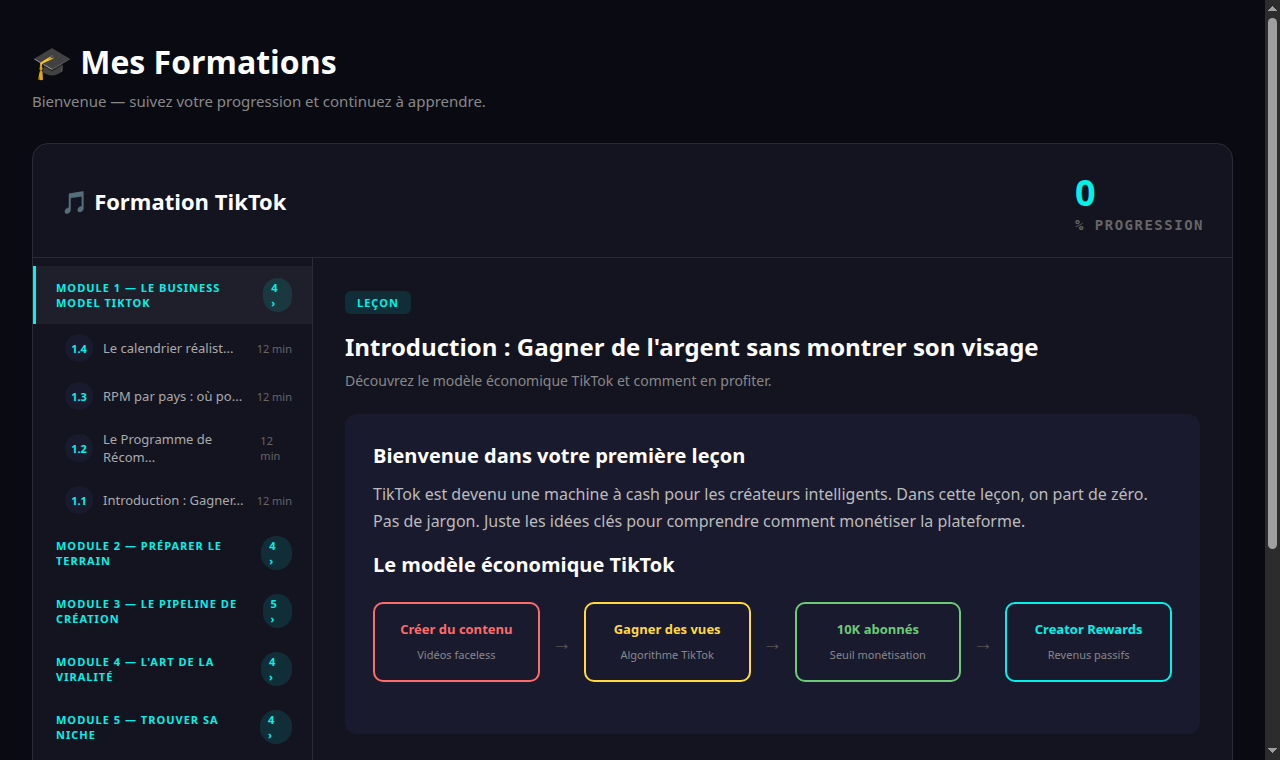 Contenu d'une leçon illustrée